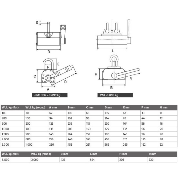 Магнитно устройство за повдигане технически чертеж