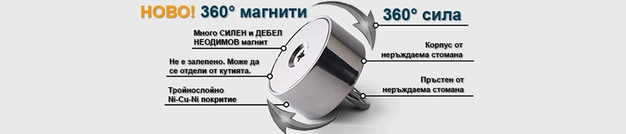 Неодимови магнити 360°